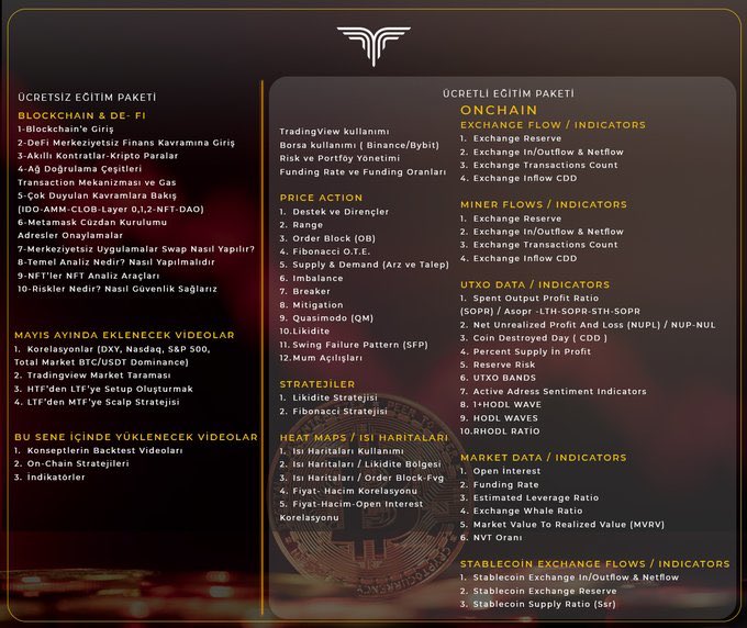 Bayram hediyesi bir organizasyon yapmak istedim. 
@ragnarthesurfer bromun eğitimini 2 kişiye hediye edeceğim. 

Çekiliş için hesabımı takip edip bu tweeti retweet etmeniz yeterli. 

Yine retweet edenlerden 5 arkadaşa <a href="/SimpleFXcom/">SimpleFX</a> a ref linkimle üye olduklarında 25$ hediye. 😉