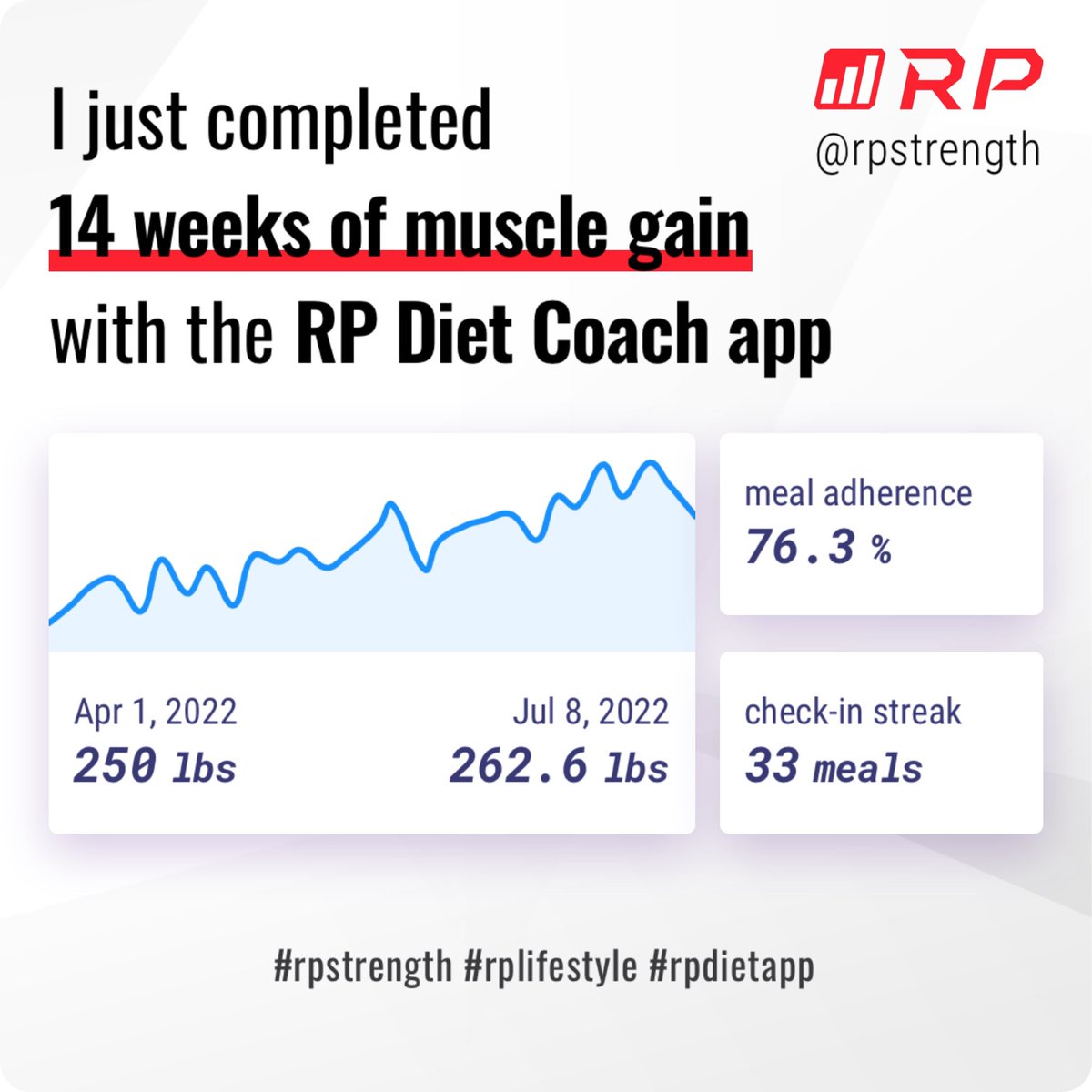 Thomas_R65's tweet photo. Just finished my 14 week bulk with #rpdietapp @JoeAugusta1 https://t.co/nnIYSUsxhT