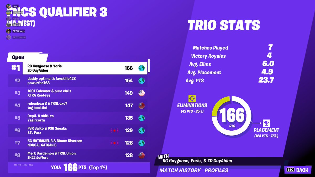 Guygoose tweet media