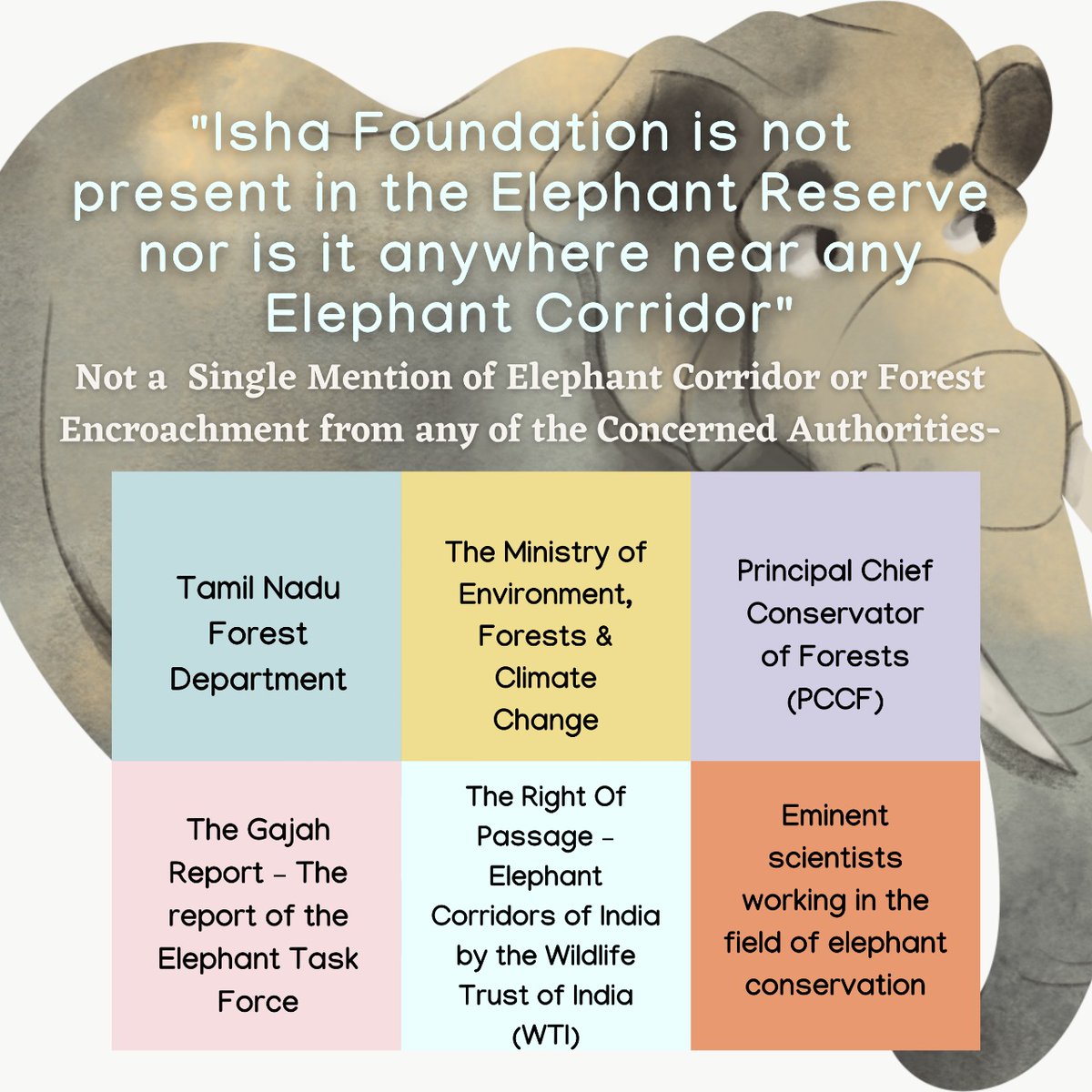 ls_tweeting's tweet image. For a question asking details of the nearest elephant corridor located near Isha Yoga Centre - The RTI reply has revealed that there is no notified elephant corridor in the Coimbatore Forest Division, where the Isha Yoga Centre is located. #EndIrresponsibleJournalism