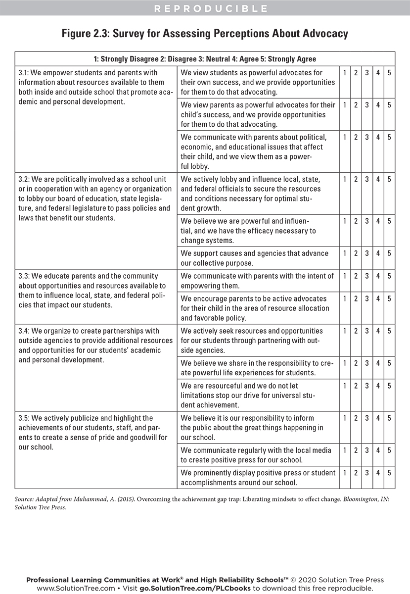 MarzanoResource's tweet photo. Is your school’s purpose truly learning for all? Use this survey from Professional Learning Communities at Work and High Reliability Schools to assess your team’s perceptions about advocacy.

Download more free resources: https://t.co/TUQX1vbZct https://t.co/brW1B6l1HF