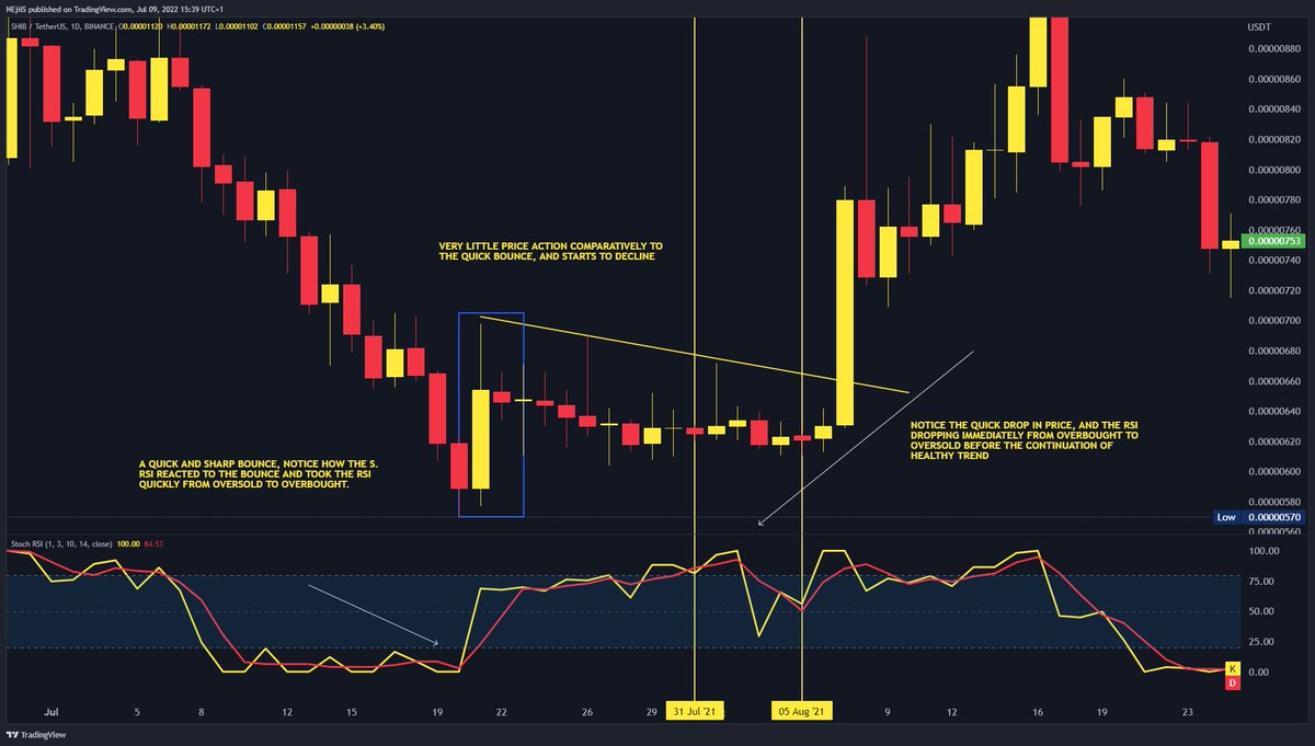 OfficialNEjiiS's tweet photo. Add S.RSI to your Trade Qualifiers. Spot Little Price Action comparatively.
#BAMIS
#Bitcoin
#TRADINGTIPS https://t.co/b55jH8GLw0
