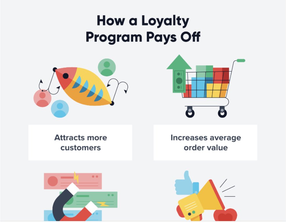 combining multiple channels to boost loyalty