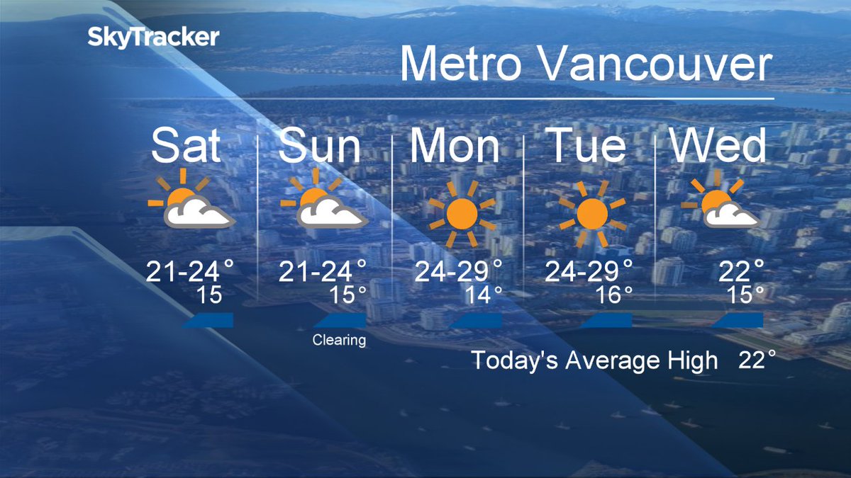 Your #MetroVancouver5Day Forecast