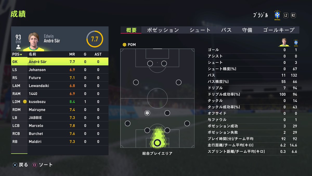 #PS4share