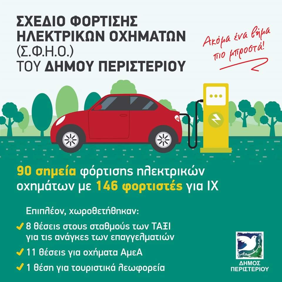 GeoTsinas's tweet photo. Προχωρα το Σχεδιο Φόρτισης Ηλεκτρικών Οχημάτων του @Dim_Peristeriou με 90‼️ σημεία φόρτισης και 146‼️ φορτιστές για Ι.Χ. αυτοκίνητα🚙🚗🚘‼️
#Peristeri #Paxatouridis @PachatouridisA https://t.co/EYaNzXjjfn