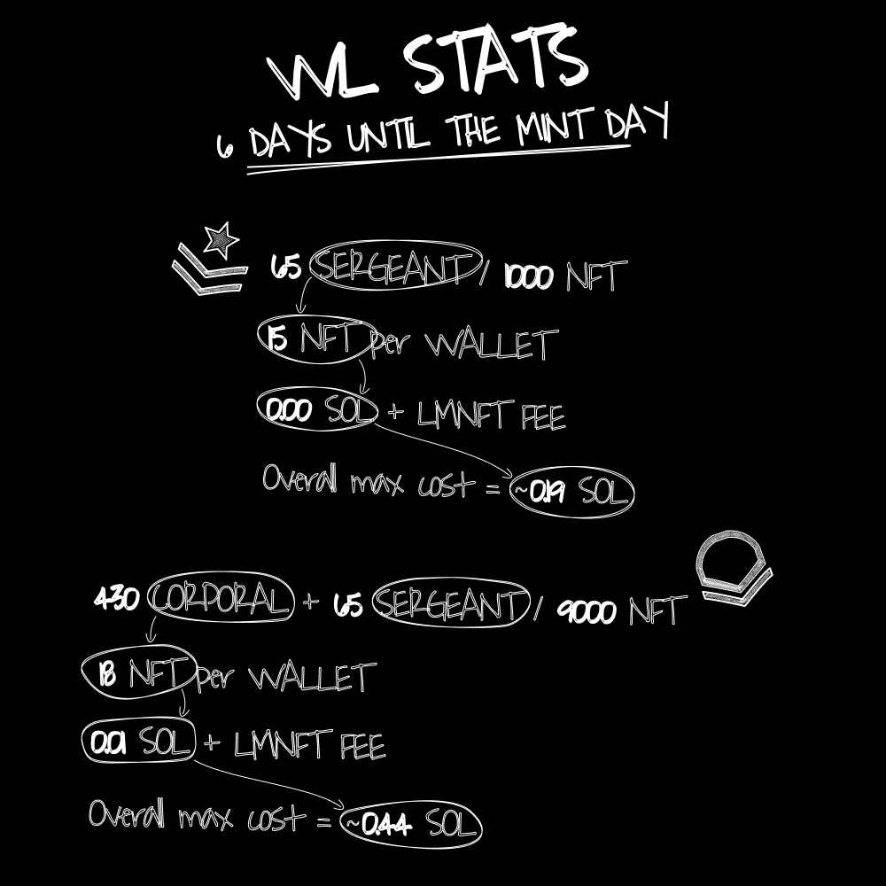 WL STATS

6 DAYS UNTIL THE MINT DAY