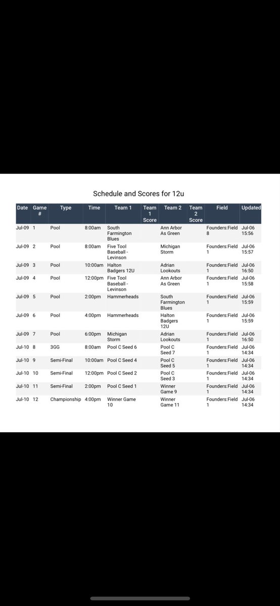 SFBlues13U's tweet photo. Saturday’s Tournament Schedule at Founders Field. Blues play at 8 am and 2pm. https://t.co/TfQbgrQ2H1