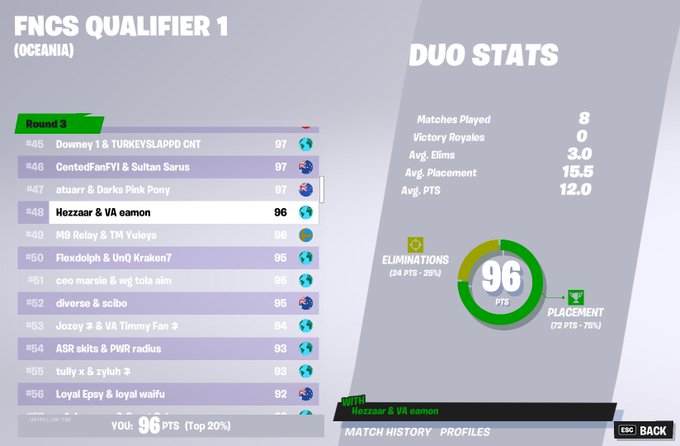 eamonfn's tweet image. LFG qualed finals not even close w/ @Hezzaarfn 

Shuffled Shrines in finals