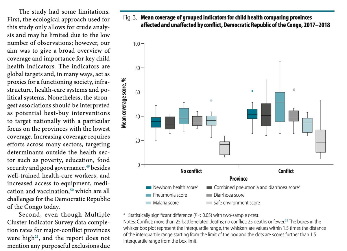 New publication: Under-five mortality in the Democratic Republic of the #Congo: secondary analyses of survey and conflict data by province in the Bulletin of the <a href="/WHO/">World Health Organization (WHO)</a> <a href="/WHOBulletin/">The Bulletin of the World Health Organization</a> available here 👇🏾 ncbi.nlm.nih.gov/pmc/articles/P… &amp; here 👉🏾researchportal.port.ac.uk/en/publication… 1/n