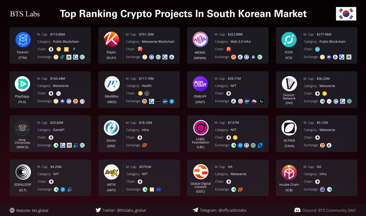 BTS LABS tweet media