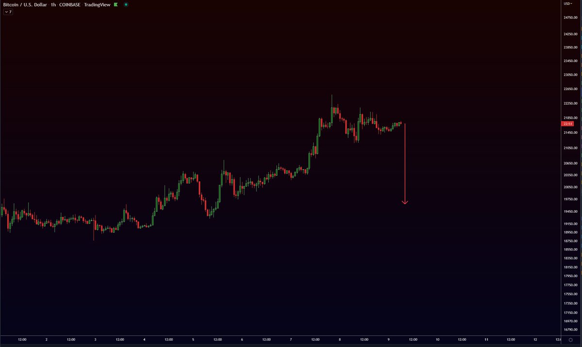 ARE YOU READY FOR STUPID FUKIN BART SIMPSON PATTER #BTC ???
ME YES!
