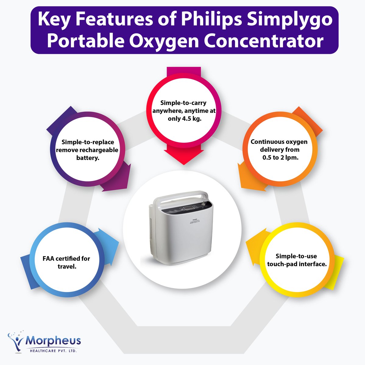 MorpheusHealth's tweet photo. The #SimplyGo #concentrator has the unique feature of delivering oxygen on both, the standard continuous mode and the more efficiency optimized pulse-dose mode.
.
.
.
.
#oxygengenerator #oxygen #oxygentank #medicaloxygen #oxygenconcentrator #covid #philips #medical #oxygentherapy https://t.co/mifktoj3pW