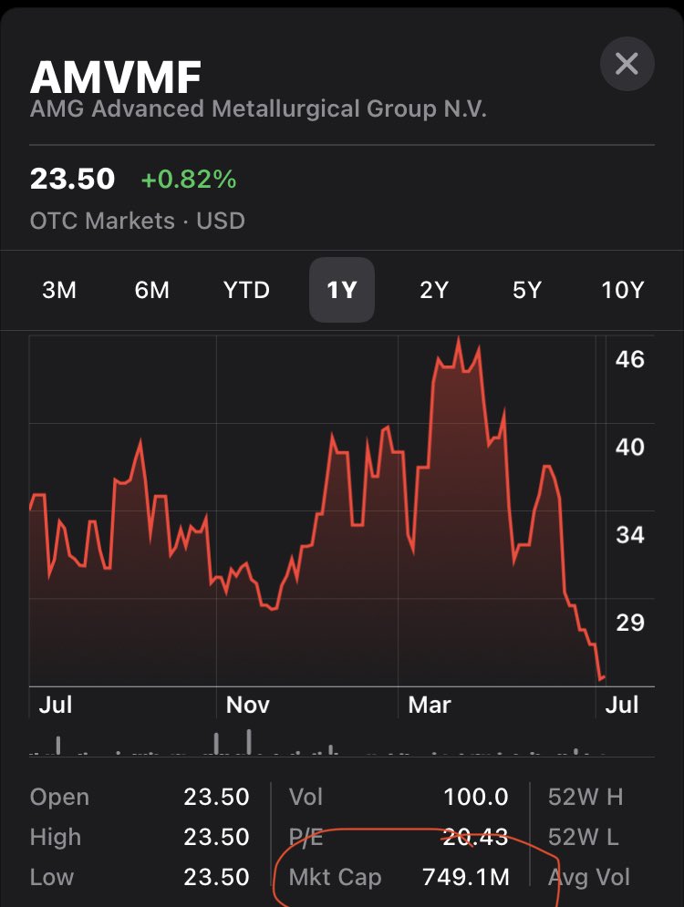LithiumIonBull's tweet photo. #relativevalue

$AMVMF $SGML $CXO.AX

Not advice. DYOR https://t.co/Pet6rmRbw1