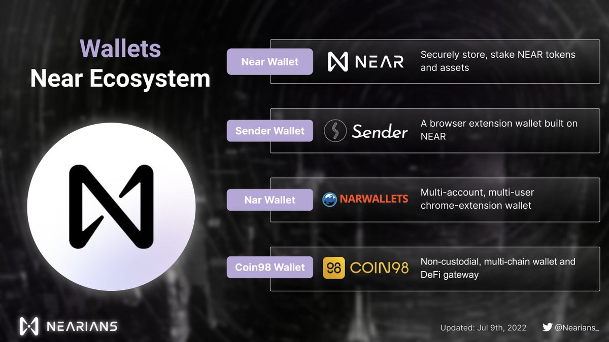 Let's have a look at some main wallets on the #Near ecosystem! $NEAR $AURORA