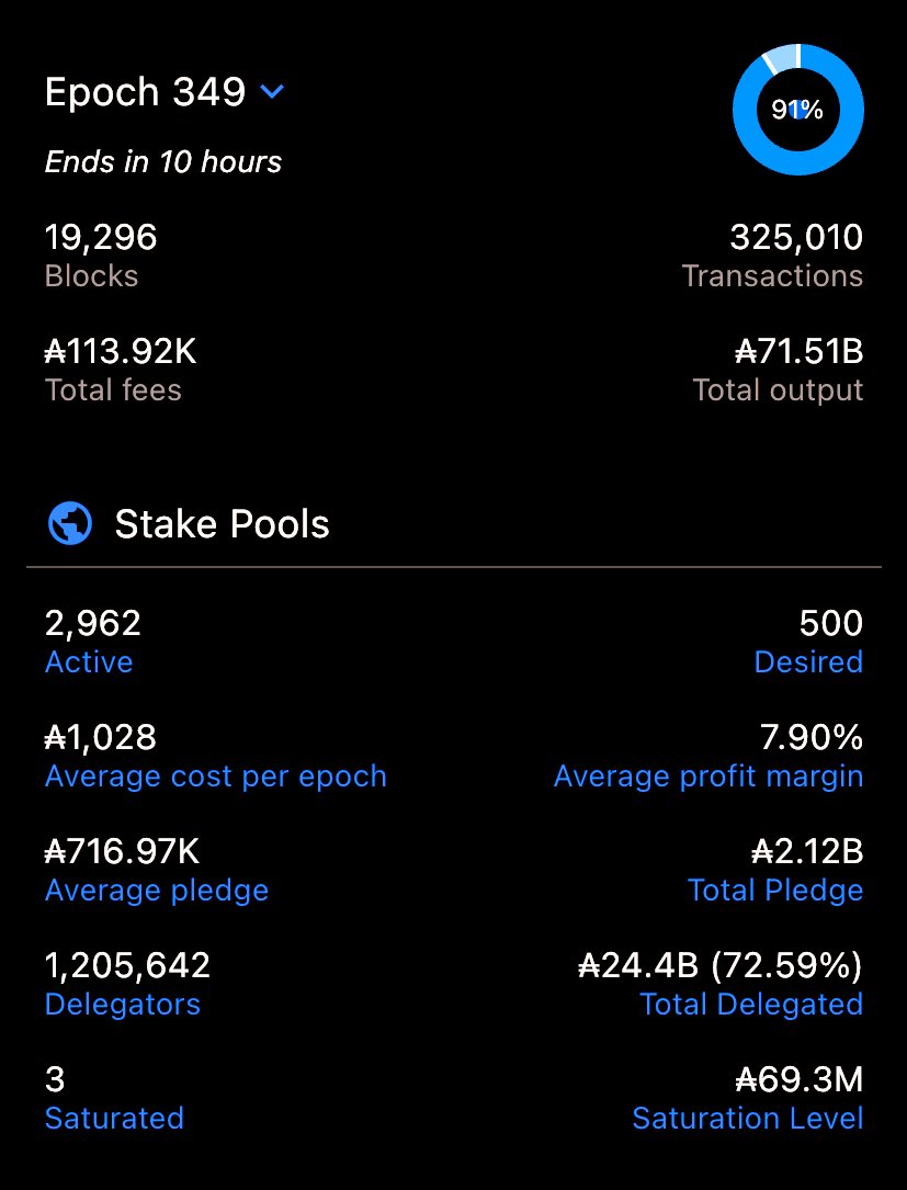 teamerepool's tweet photo. >1.2mn delegators, #staking #ADA in 2962 pools

Stake with smaller pools to support decentralization there are so many good pools. Take a look on @teamerepool 

#Cardano #PoolStaking #yoroi #ERE #CardanoCommunity #altcoinnews @cardano_updates  @IOHK_Charles https://t.co/h76RiWl5Hy
