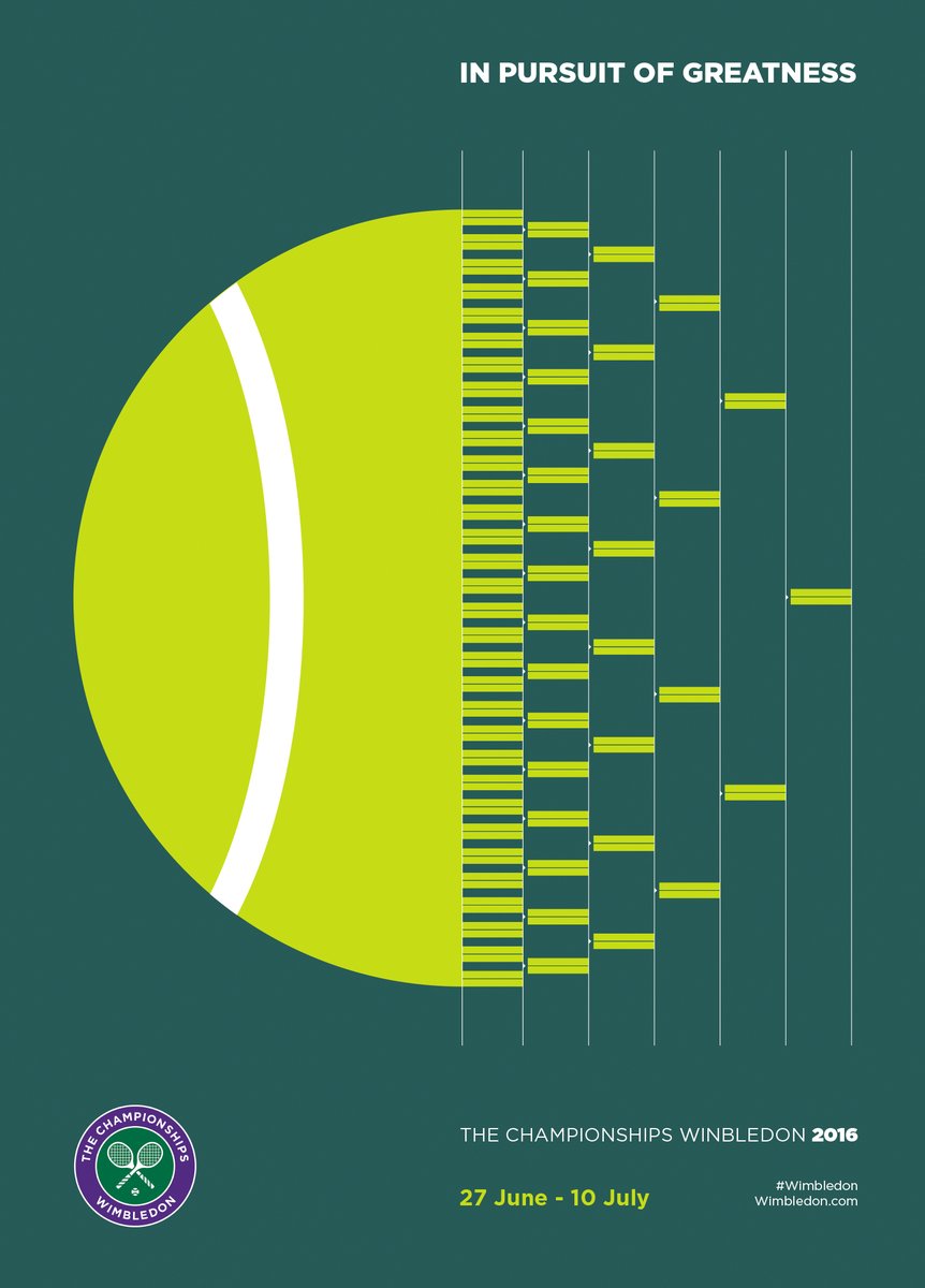 talenthouse's tweet photo. As #Wimbledon serves its climax this weekend, a moment of appreciation for the official poster designed by Mads Berg. We're still loving the official 2016 poster, commissioned through Talenthouse from artist @fdegrossi 🎾
#PosterArt #PosterDesigners #WimbledonFinal https://t.co/mm3J3pSgqc