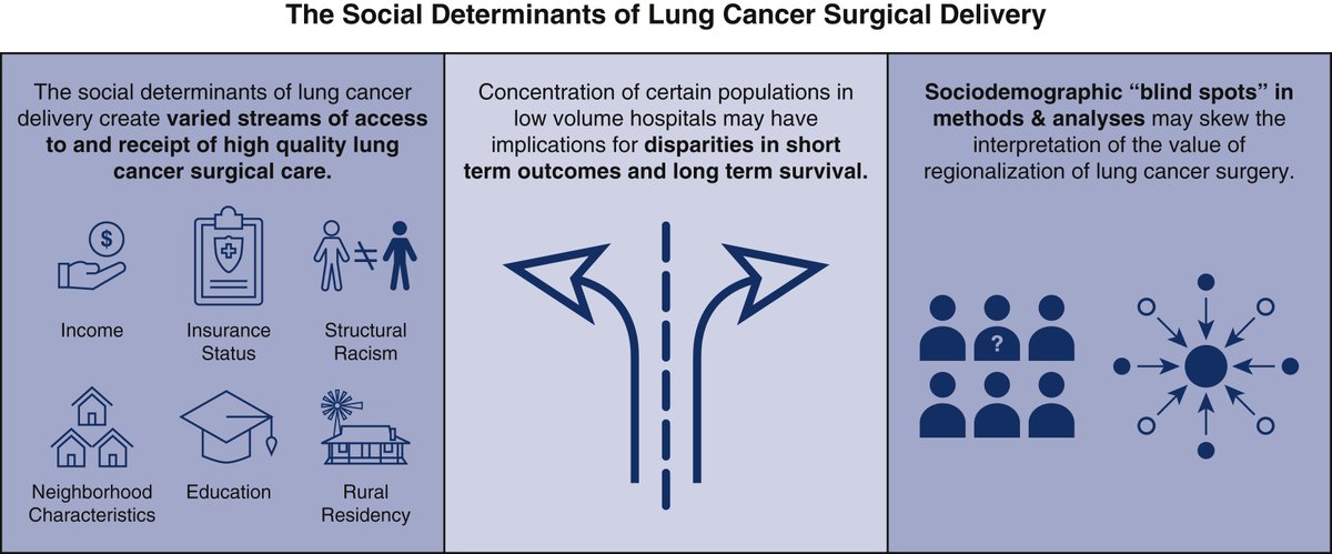AATS Journals (@aatsjournals) on Twitter photo The volume-outcome relationship in lung cancer surgery: The impact of the social determinants of health care delivery. Read the full #JTCVS Invited Expert Opinion by Bonner and Wakeam: doi.org/10.1016/j.jtcv… #ThoracicSurgery #CTSurgery <a href="/AATSHQ/">AATS</a> <a href="/tssmn/">CTSurgSocMedNetwork</a> <a href="/ewakeam/">Elliot Wakeam</a> @SidraBonner The volume-outcome relationship in lung cancer surgery: The impact of the social determinants of health care delivery. Read the full #JTCVS Invited Expert Opinion by Bonner and Wakeam: doi.org/10.1016/j.jtcv… #ThoracicSurgery #CTSurgery <a href="/AATSHQ/">AATS</a> <a href="/tssmn/">CTSurgSocMedNetwork</a> <a href="/ewakeam/">Elliot Wakeam</a> @SidraBonner