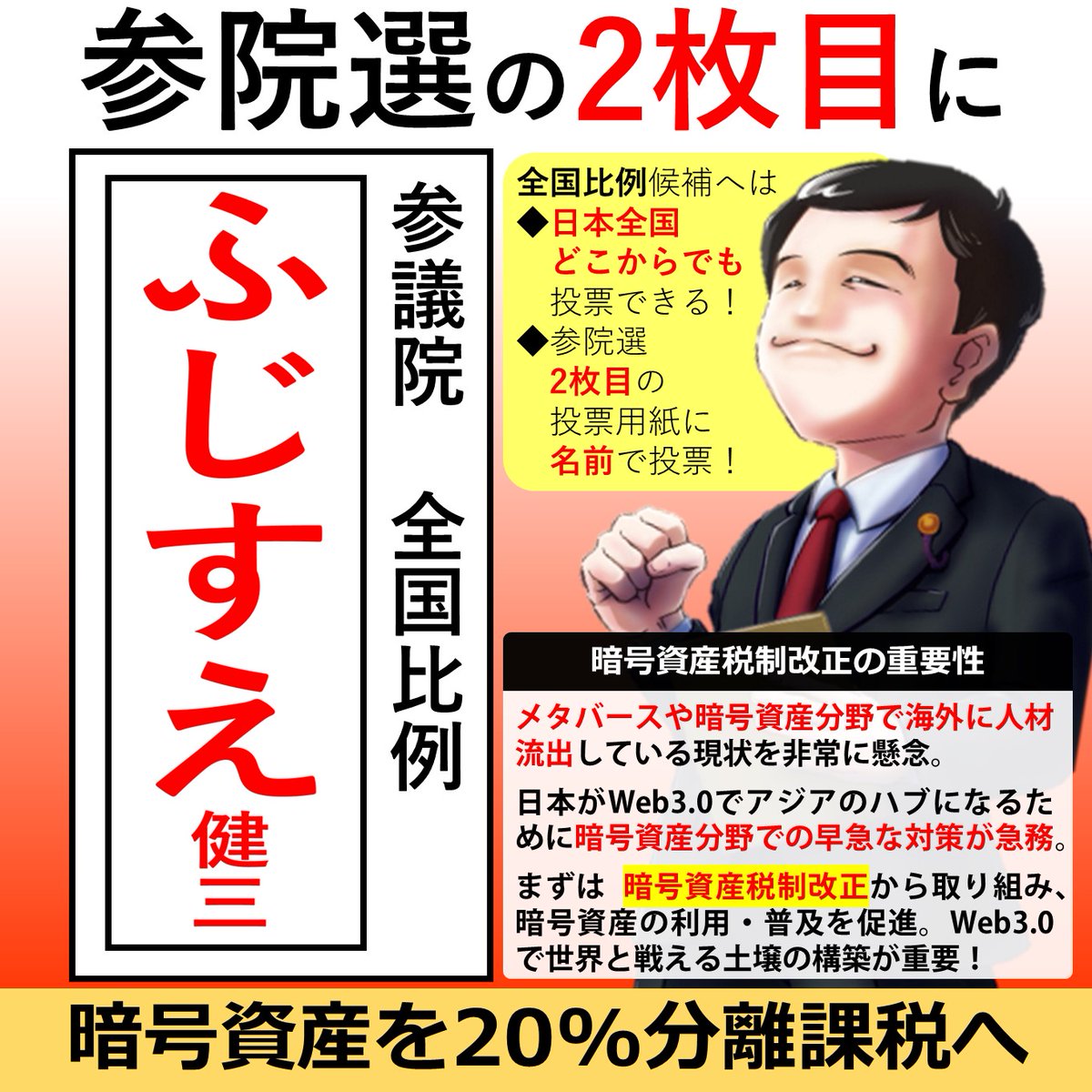 fujisueoffice's tweet photo. #暗号資産税制改正 

ふじすえ健三暗号資産スペース座談会にご参加の皆さま
暗号資産税制改正実現希望の皆さま

官僚出身、３期１８年政治家の経験があるふじすえ健三だからこそできることがあります。

投票用紙２枚目は「ふじすえ健三」で投票お願いします！
ぜひこのツイートを拡散願います！ https://t.co/553DeJb0V1