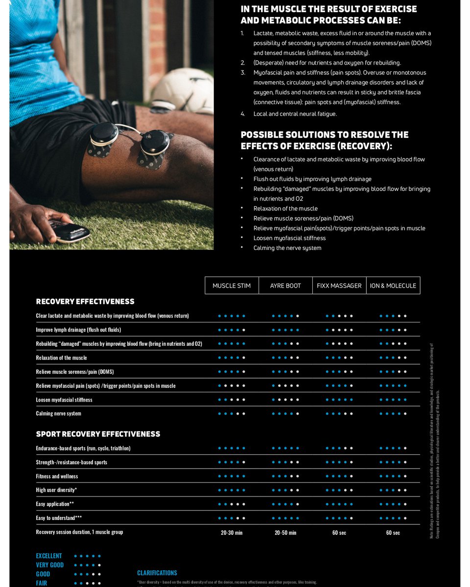 FMPA_Official's tweet photo. Thank you to @Compex_INT for their support throughout the 2021/22 season.

They are pleased to be able to offer strong deals on units and free online Compex muscle stimulation training to all FMPA members. https://t.co/ReO8EZoOcs

#compex #compexuk #muscle #recovery https://t.co/FUL4YQE2tU