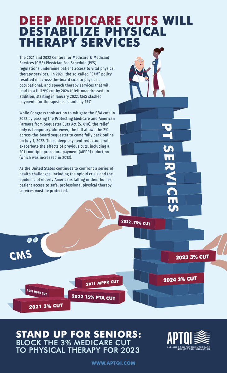 AlliancePTQI's tweet photo. As the US continues to confront a series of health challenges, patient access to safe, professional physical therapy services must be protected.
Congress must stand up for seniors by blocking these Medicare cuts. https://t.co/4PNuNiu0Py https://t.co/rFafzG06Cj