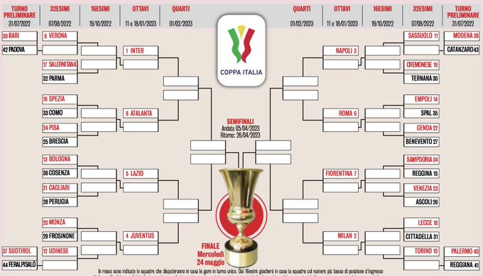 Juventus - Monza  Coppa Italia 2022-2023 - 8th Finals - Juventus