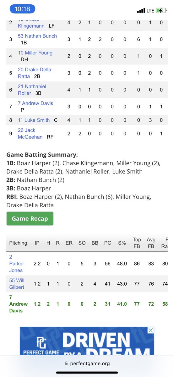 Danny Healey (@dheals1735) on Twitter photo 10-3 Win moves <a href="/tpanationals/">TPA Nationals</a> 16u Black to 12-3 on the season behind another strong start from Uncommitted’24 <a href="/parkerjones01/">parker jones</a>. <a href="/NathanBunch53/">Nathan Bunch</a> (2-3 w/ w two 2bs, 6rbi, 1 run), <a href="/BoazHarper/">Boaz Harper ✟</a> (3-4 w/ a 3b, 2rbi, 3runs) & <a href="/DellarattaDrake/">Drake DellaRatta</a> (2-3 w/ a BB & 1rbi) led the offense! <a href="/PG_Coastal/">PG Coastal Scouting</a> 10-3 Win moves <a href="/tpanationals/">TPA Nationals</a> 16u Black to 12-3 on the season behind another strong start from Uncommitted’24 <a href="/parkerjones01/">parker jones</a>. <a href="/NathanBunch53/">Nathan Bunch</a> (2-3 w/ w two 2bs, 6rbi, 1 run), <a href="/BoazHarper/">Boaz Harper ✟</a> (3-4 w/ a 3b, 2rbi, 3runs) & <a href="/DellarattaDrake/">Drake DellaRatta</a> (2-3 w/ a BB & 1rbi) led the offense! <a href="/PG_Coastal/">PG Coastal Scouting</a>