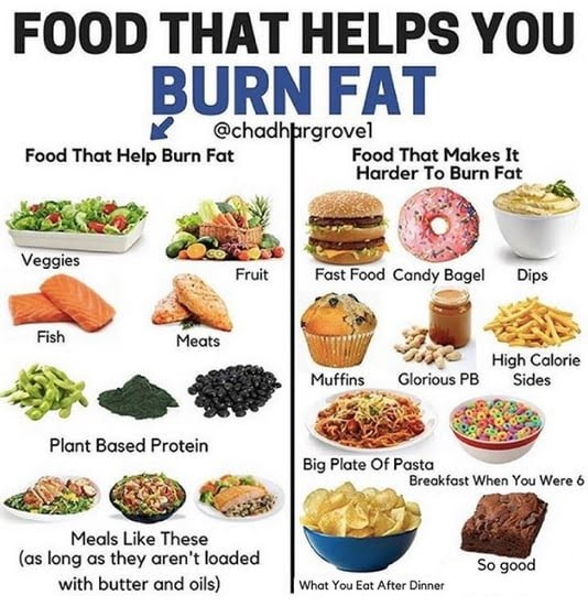 ravimaa55502864's tweet photo. Food that helps you burn fat! 💟

What to eat and what not! 🔶
click here https://t.co/PGi8TGyUj5

#weightloss #weightlossjourney #weightlosstips #health #healthy #food #foods #fat #fats #wellness #HealthyFood #nutrition https://t.co/IO1Zj3QwuE
