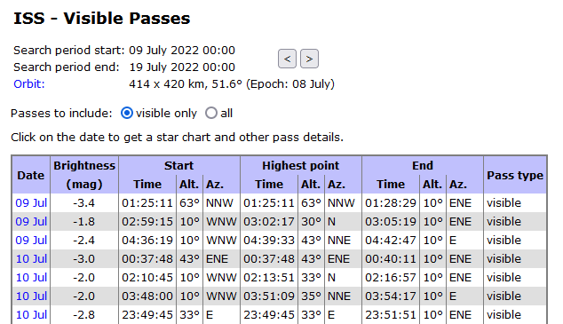 RASCNB's tweet image. ISS Moncton
