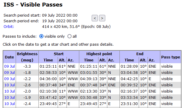 RASCNB's tweet image. ISS Fredericton
