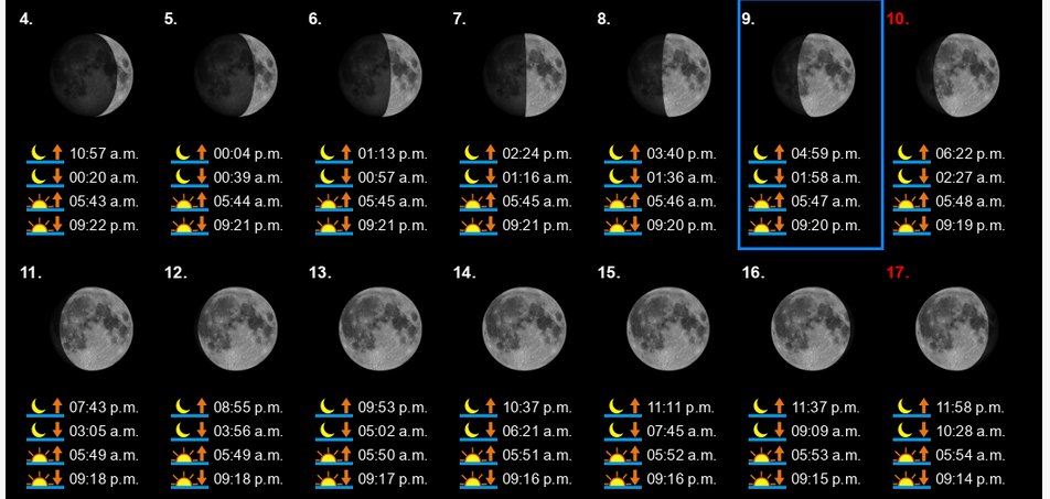 RASCNB's tweet image. Moon phases for the week