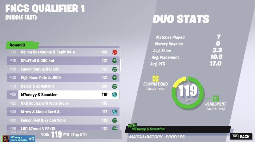 Scout 🇧🇭 tweet media