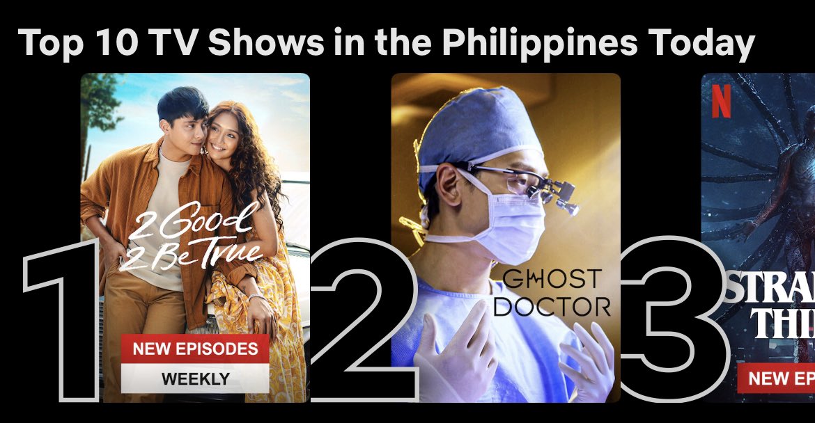 KathNielVibes's tweet photo. WOW! Real Quick, ang bilis naman KathNiels BALIK TOP 1 agad! Congratulations πβ
ALIxELOY LIFE COACH
#2GOODPEPTALK https://t.co/2eudaXOVYb