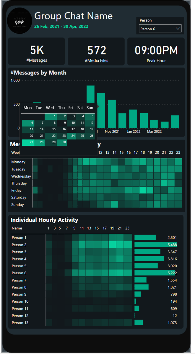BolajiO_'s tweet photo. WhatsApp Group Chat Data.

Cool? 

https://t.co/sl1THRkCJw

Power Query Code soon... https://t.co/cZ9BGTjfpc