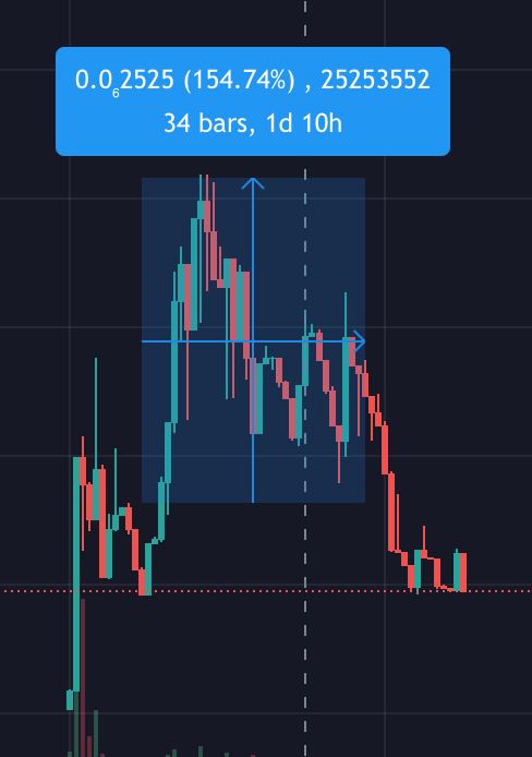 PunkedApe tweet media