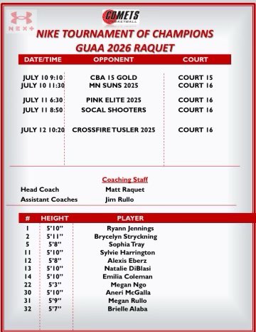 Next stop Chicago for Comets 2023s Lange  Iacone. 2025 Barber and 2026 Raquet. <a href="/MLange3/">Mark Lange</a>  <a href="/MattIacone/">Matt Iacone</a>  <a href="/hhoban/">Helen Hoban</a> <a href="/dresher_bc/">Bill Coleman</a> <a href="/maggie_mac21/">Maggie McIntyre</a>