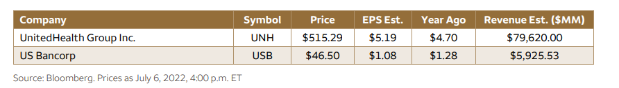 DeItaone's tweet image. Scheduled Economic Releases for Week of July 11, 2022