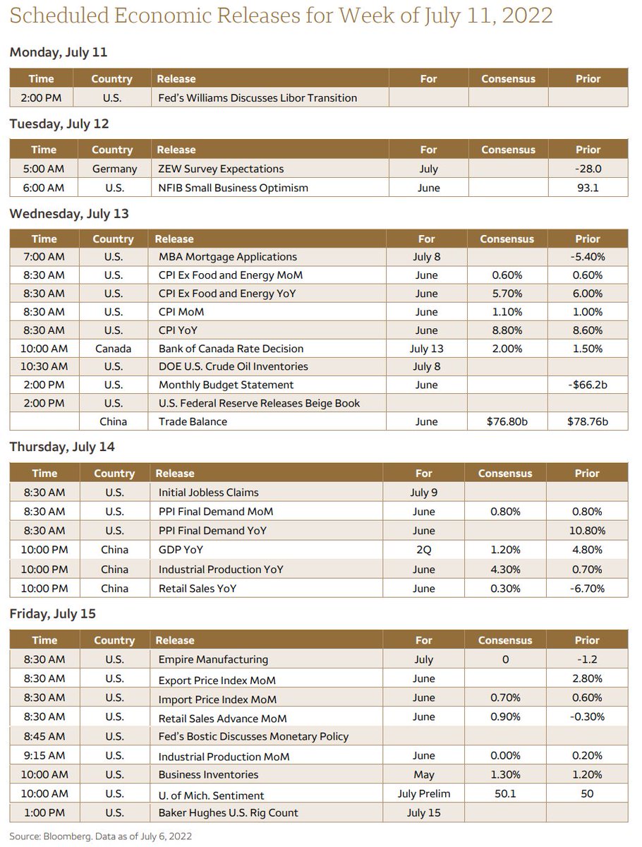 DeItaone's tweet image. Scheduled Economic Releases for Week of July 11, 2022
