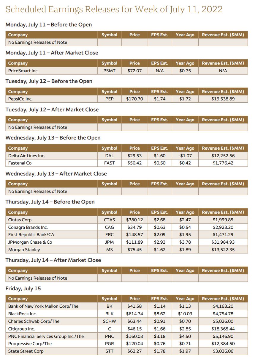 DeItaone's tweet image. Scheduled Economic Releases for Week of July 11, 2022