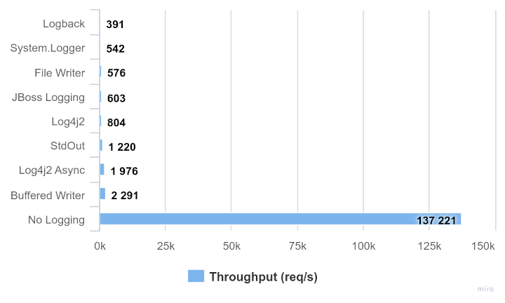 LoicHrn's tweet photo. interesting analysis on the cost of logging

https://t.co/3rRN4bpCes https://t.co/WxtPlRQjrl