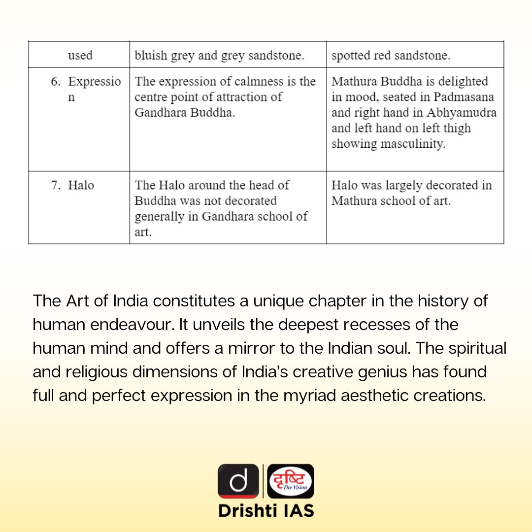 drishtiiaseng's tweet photo. Join Drishti IAS #60DaysForMains for your #UPSCMains '22 preparation. Prepare for #GS1WithDrishtiIAS and attempt this question.

Don't forget to follow #MainsWithDrishtiIAS for more such questions!

#UPSC #Mains #UPSC2022 #Mains2022 #DrishtiIAS #DrishtiIASEnglish https://t.co/JWVxy9U3cj