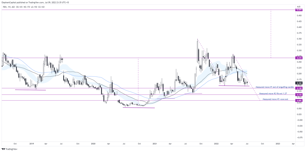 Elephant Capital tweet media