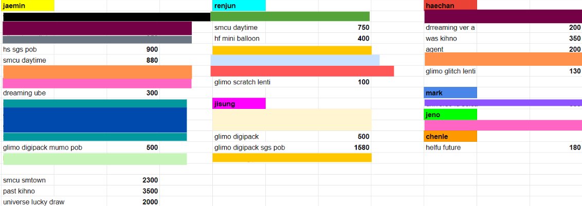 najinyangii's tweet photo. - claimed pcs as of 07/09/22 - 9:40pm https://t.co/NxigzxZJlK