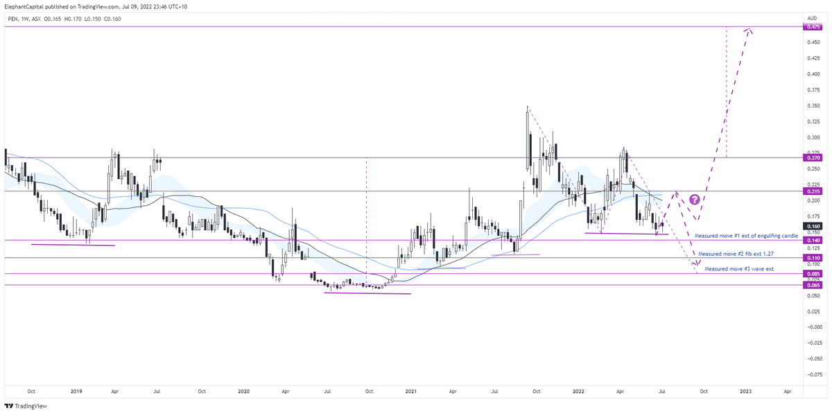Elephant Capital tweet media