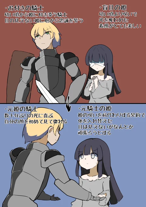 盲目姫入れ替わり続き 