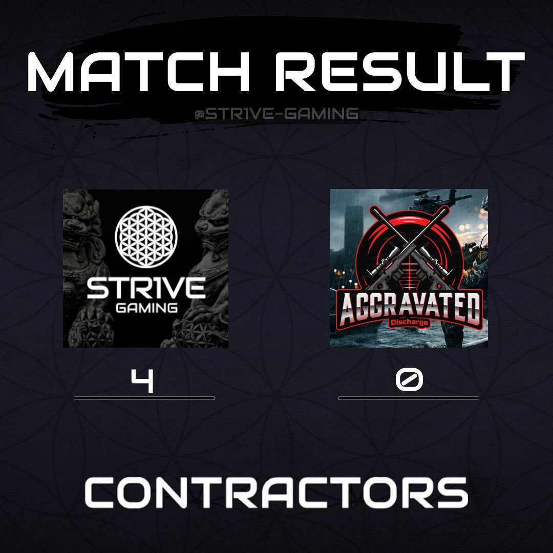 STR1VE wins their match vs Aggravated Discharge! 4-0 in VREL Season 1

Maps: Dusttown &amp; Down town

GG's! 

@VRELGaming 
 
 <a href="/Contractor_CM/">Contractors VR | Caveman Studio</a>

#vr #esport #VirtualReality #FPS