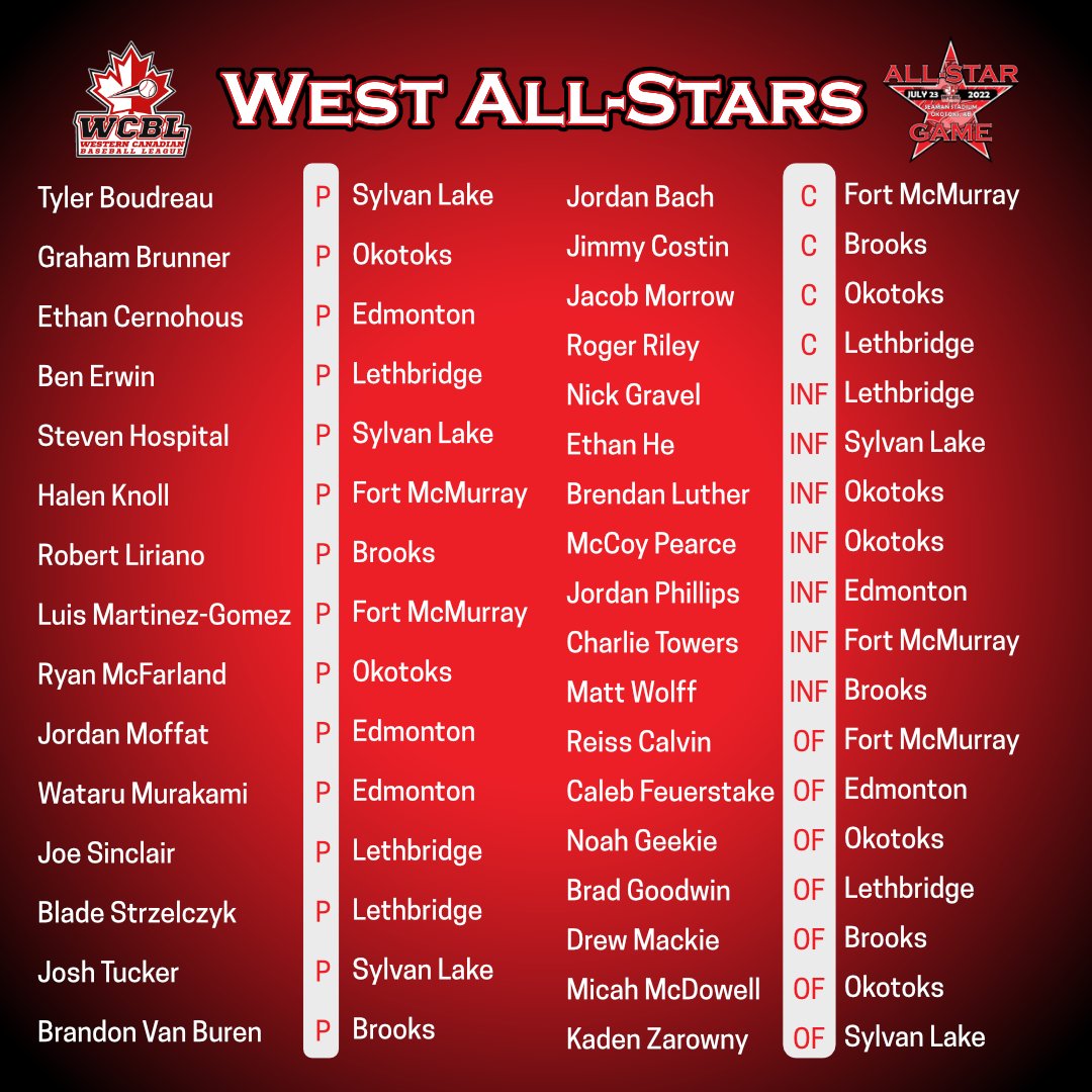 The #WCBL All-Star selections are in! Find out which 🌟 ⚾️ players made the East and West squads for the July 23rd game at Seaman Stadium in #Okotoks!