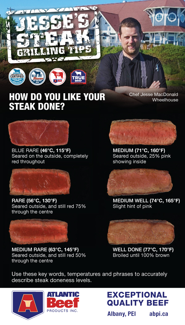 AtlanticBeef's tweet photo. When you order your steak using this guide, you’ll receive #BeautifulBeef grilled the way you like it!
How do you like your steak?
#LocalBeef #PEIBeef #IslandBeef #SustainableBeef #SafeBeef #Protein https://t.co/aaG1cVvrEu