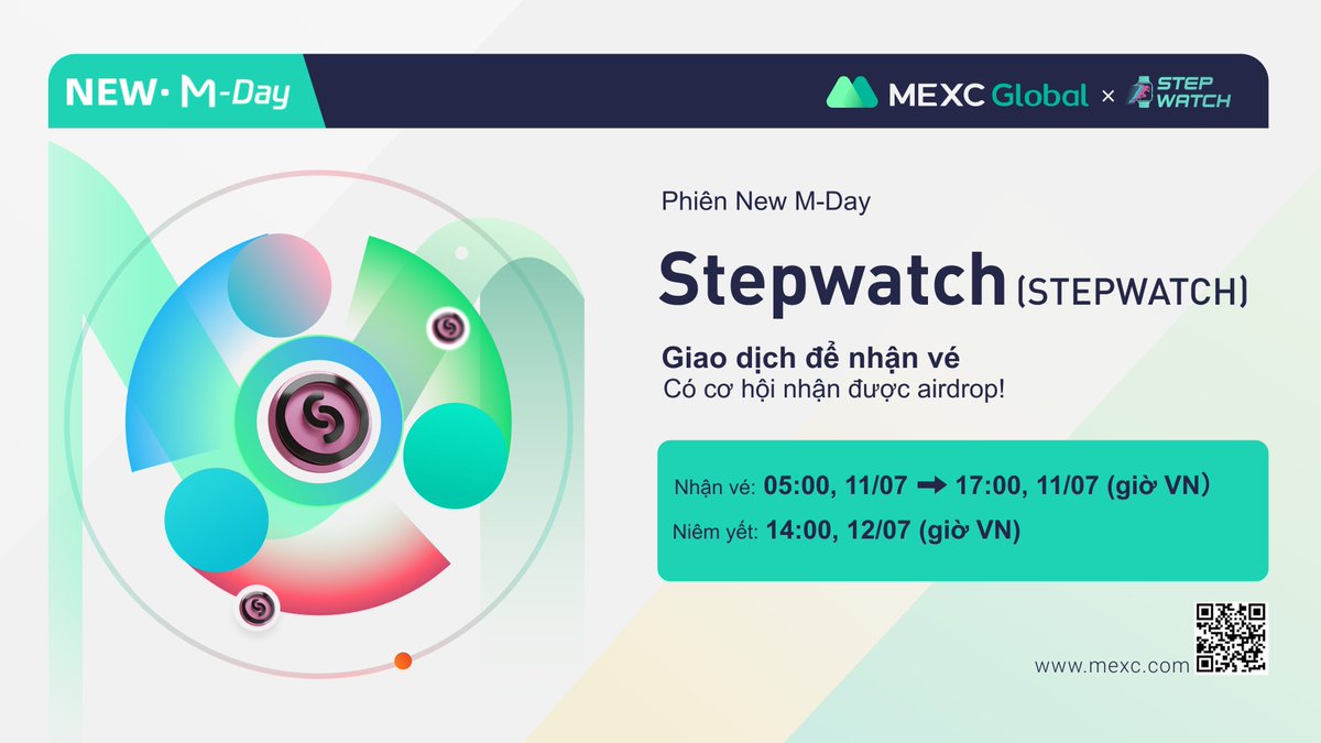 MEXCVietnam's tweet photo. 🚀MEXC M-Day Stepwatch (STEPWATCH)
🎁960,000 $STEPWATCH!

🎊Độc quyền MEXC Việt Nam
🎁Giải thưởng 300 $MX
🗓️Hạn cuối: 17:00, 11/07 (giờ VN)
📝Tham gia: https://t.co/D66s6itXzj

🔗M-day: https://t.co/nkQlGDnemD

👉Đăng ký MEXC: https://t.co/F1iR66rJOH
#MEXC #MEXCVietnam https://t.co/NrDgpBtk8b
