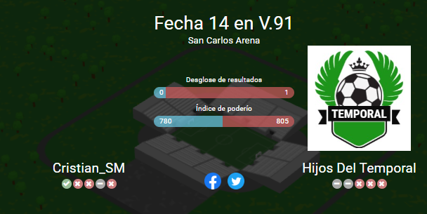 HdTemporal's tweet image. #HijosdelTemporal debe ganar por goleada para mantenerse en V. Sea cual sea el resultado, la directiva anunció la salida de 6 jugadores y la inversión más fuerte en la historia del club. Seguimos con fuerza. #Temporal